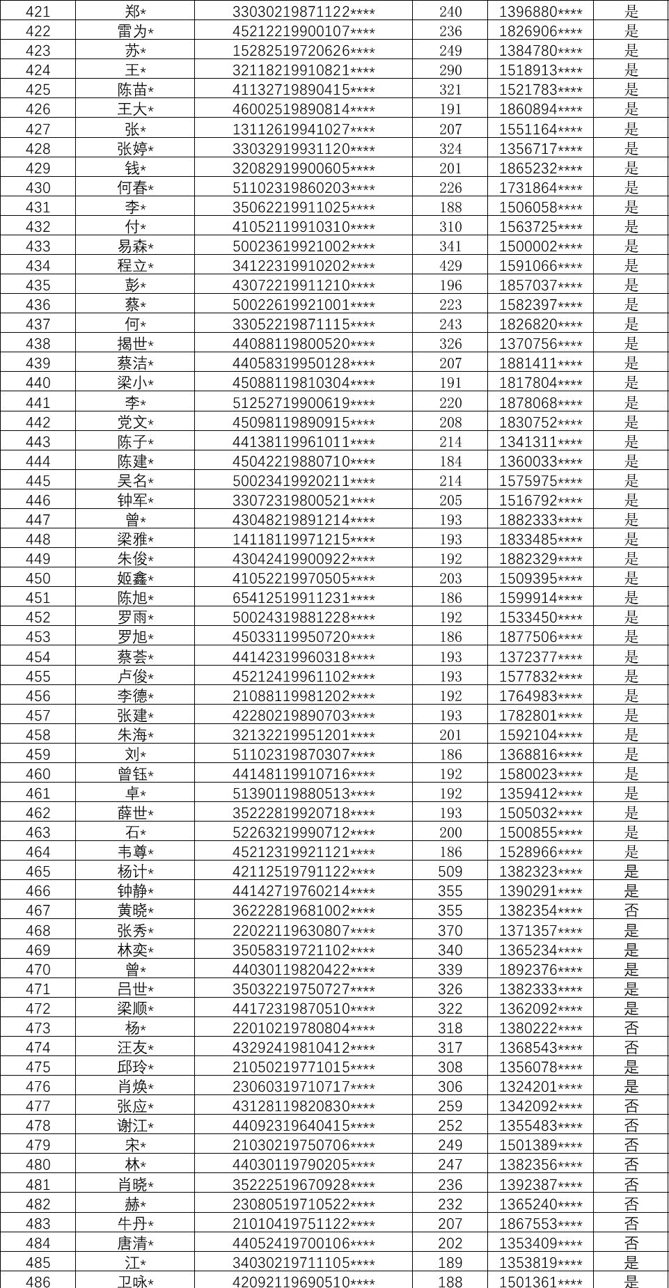 失信人口比例_失信人员名单