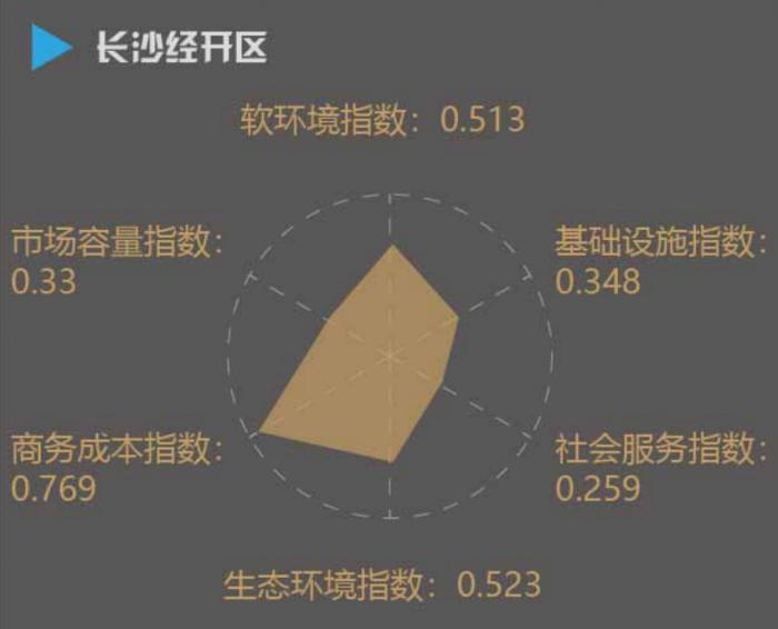 西安经济总量基本是成都的_西安财经学院经济学院