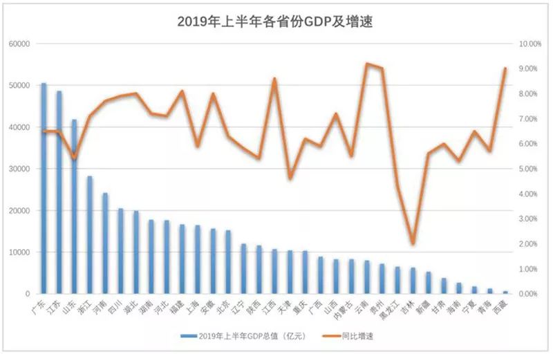 贵州今年经济总量_贵州经济数据图片(2)