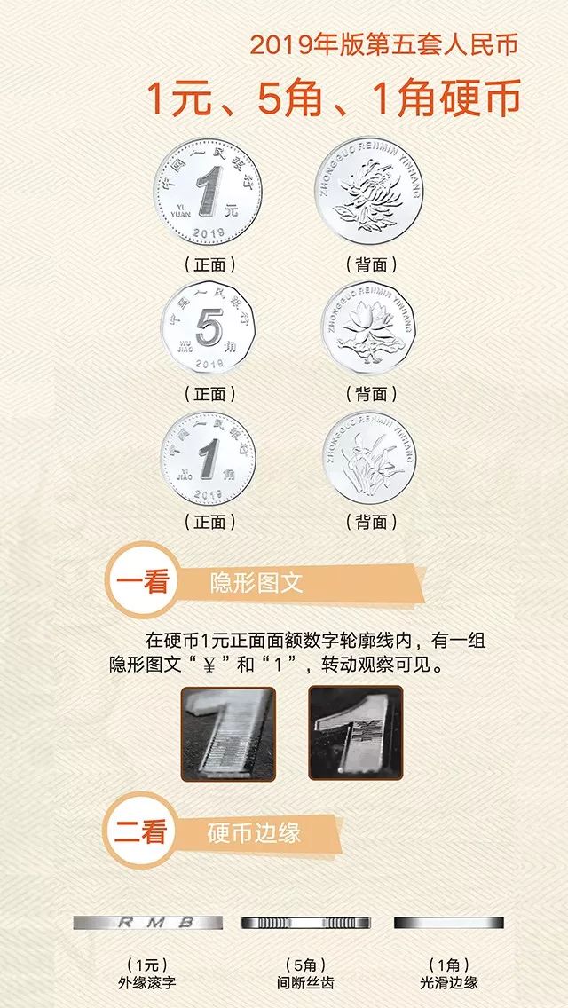 「中国人民银行网站」2019年版第五套人民币亮相 识别三招：一转二摸三透光
