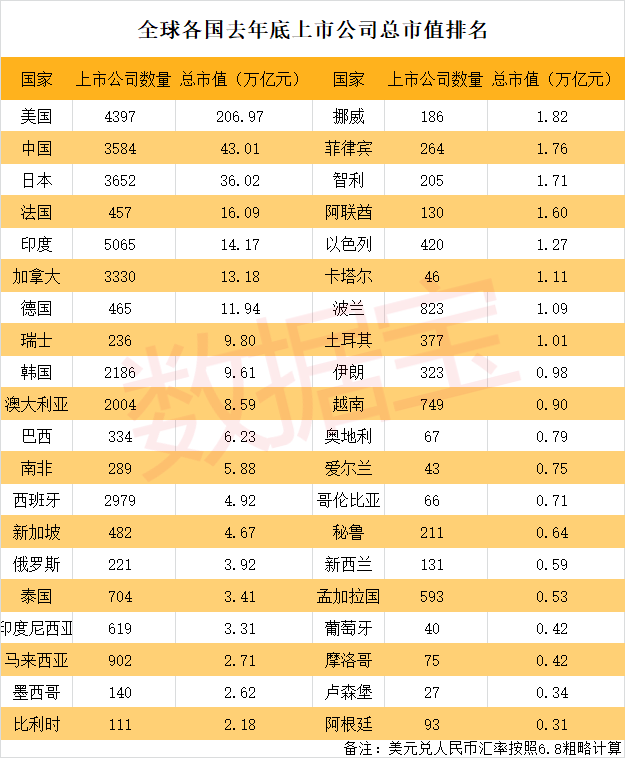 茅台市值等于上海GDP_中国最繁华城市:GDP总量逼近4万亿,相当于两个贵州的经济