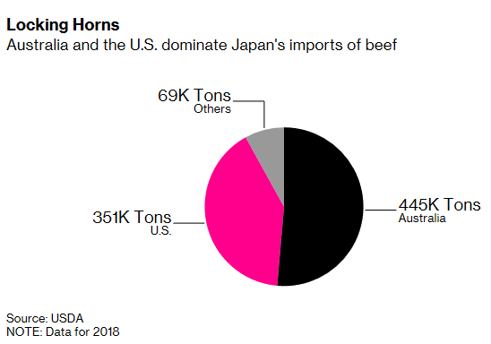 安倍为美牛肉减税 日本人却笑不出来 (组图)