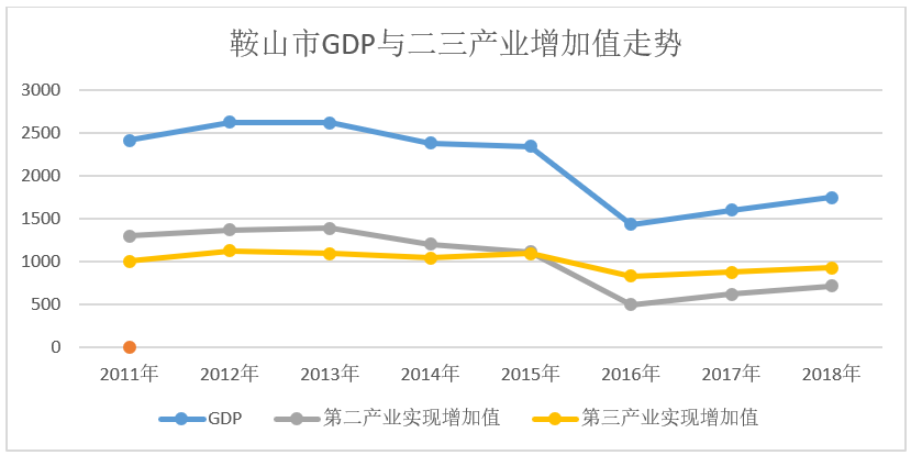 鞍山市区人口_鞍山市区图片(3)