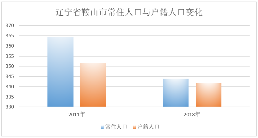 人口收缩趋势_人口普查图片