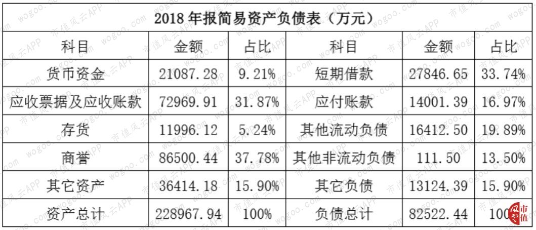 流动负债的构成 C5F23FCE032294A405D6AB52F6DFA3547104FBE5_w1059_h454.jpg