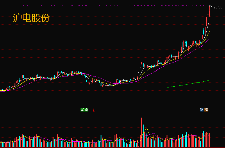 一天3000万gdp_美好的一天图片(2)