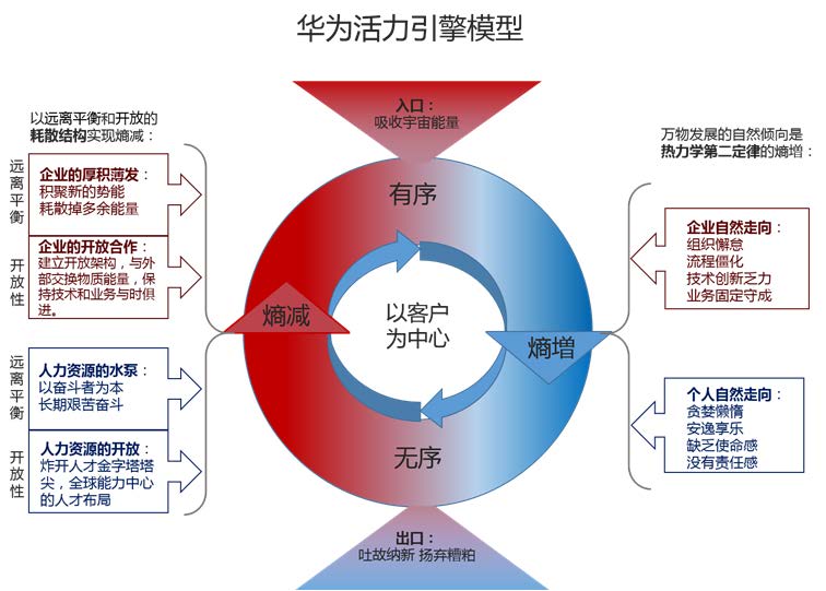 人口结构定律_墨菲定律图片(2)