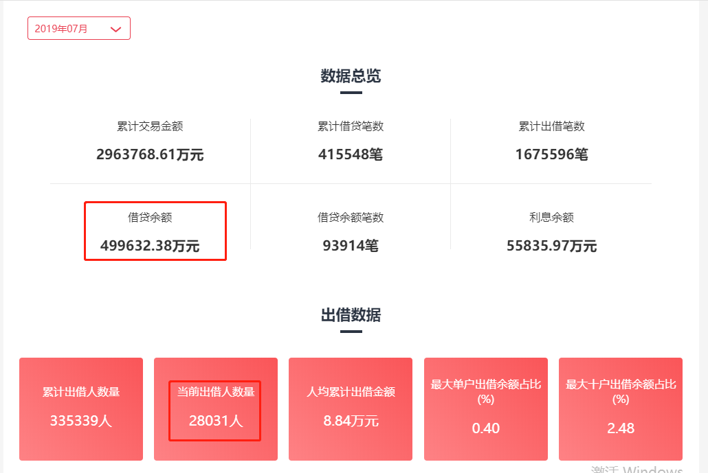 证大崩盘，戴志康折戟P2P，数万投资者今夜无眠