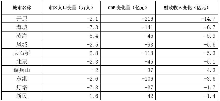 gdp的理解_如何理解中国的GDP 下