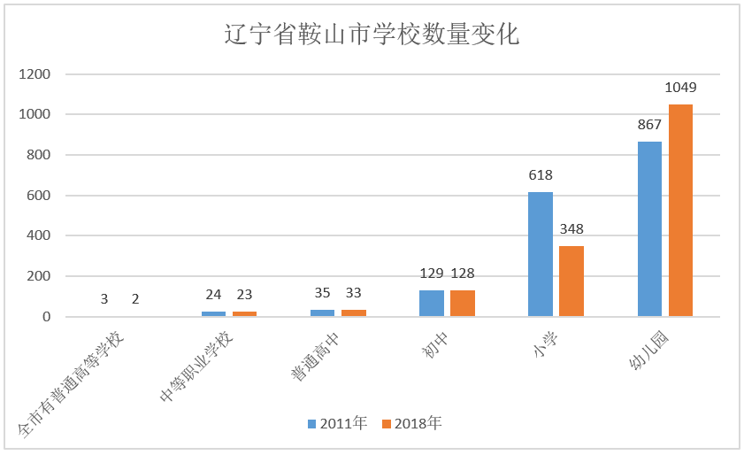 鞍山市有多少人口