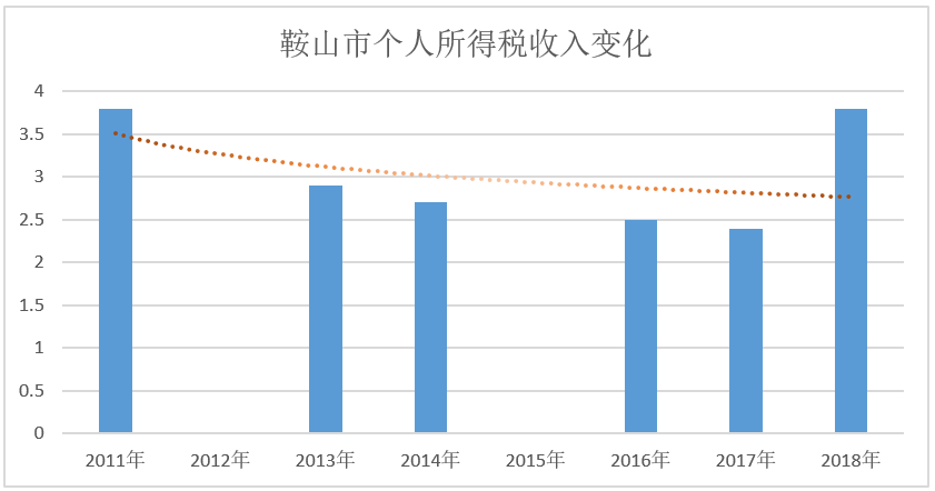 淮南人口收缩型城市_淮南城市