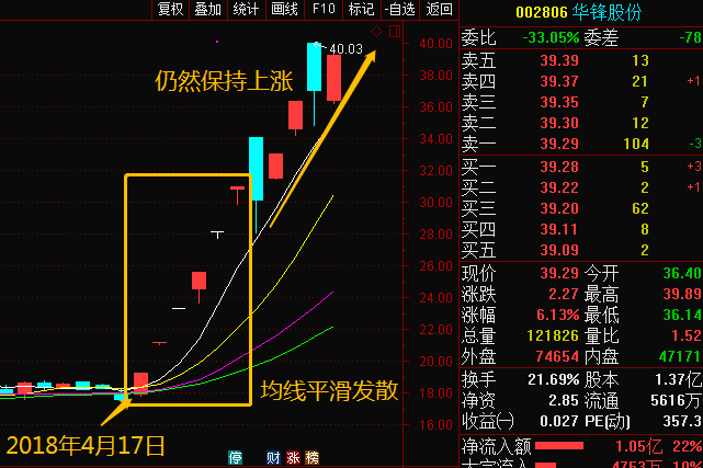 技術貼股票漲停了如何正確套利下篇