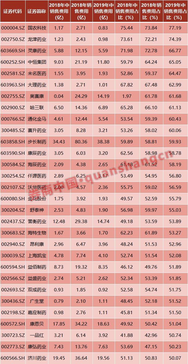 医药行业占gdp比例_医药股如何践行价值投资