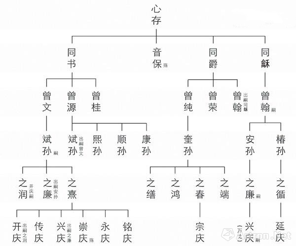 上博翁氏旧藏:三幅画如何撑起一场大展?(图)