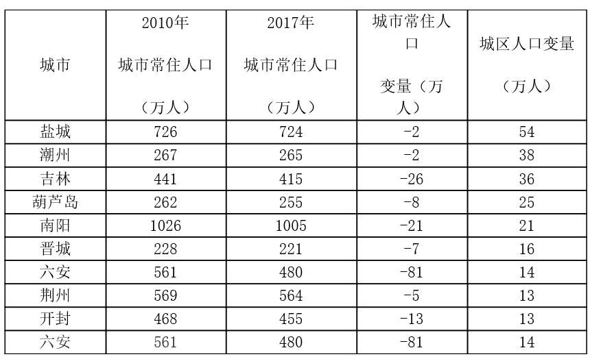 鞍山市区人口_喵喵带大家认识一下 我美丽的家乡(3)