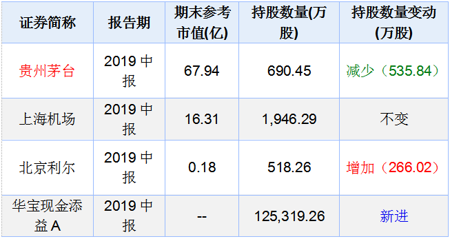 神秘投资人大举减仓茅台!曾狂赚100多亿,究竟是谁