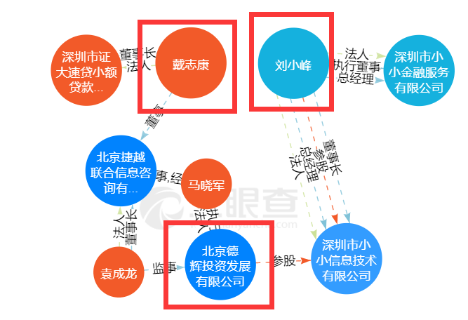 全国警方铲除160多亿套路贷最狠借2万摇身一变成570万