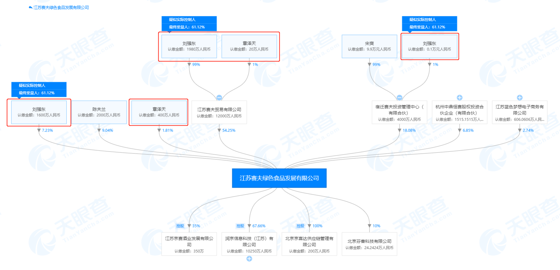 刘强东、章泽天公司发生经营范围变更 新增婴幼儿配方乳粉、保健食品销售等