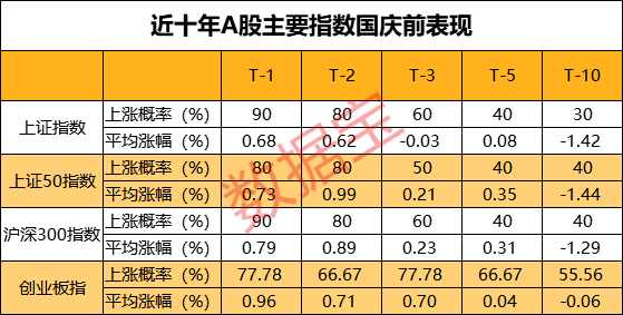 国庆A股攻略来了！历史数据显示这样买股票胜率竟超80%（国庆股票能卖吗?）