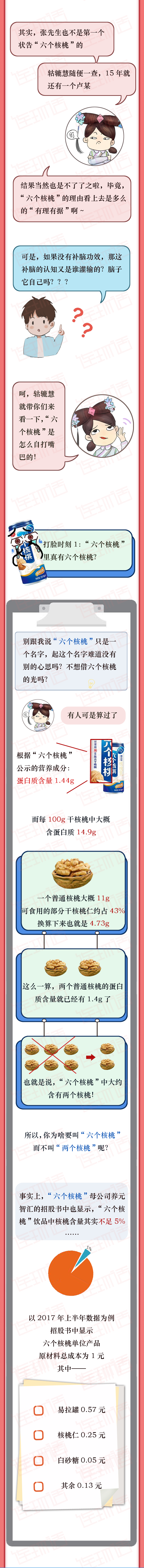 点击就看六个核桃打脸进行时