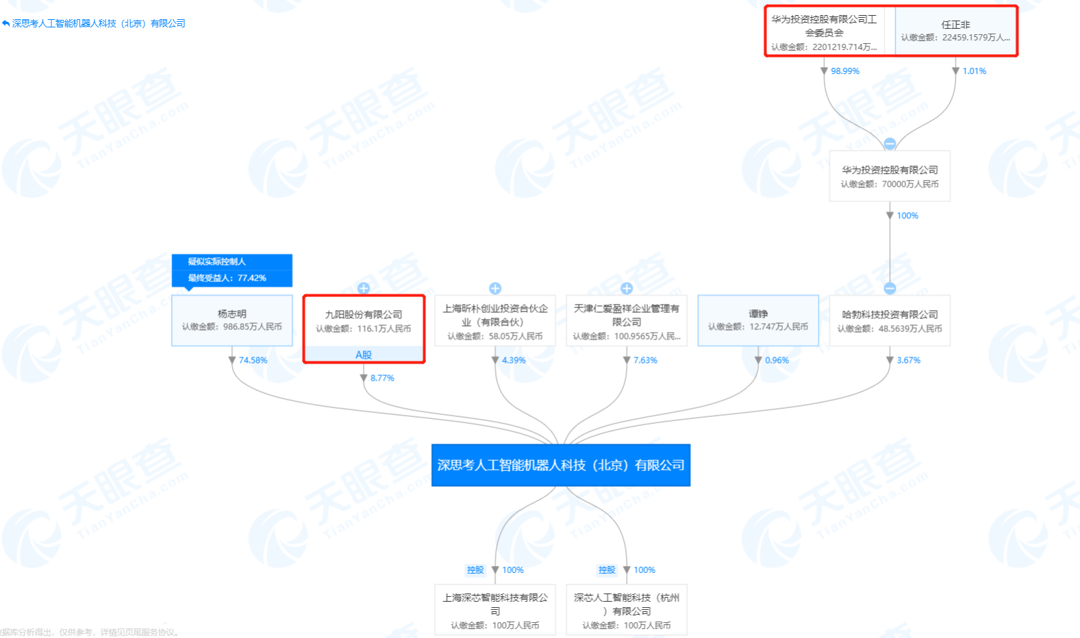 华为子公司投资类脑人工智能公司 持股比例3.67%