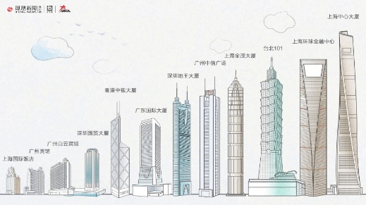 “中国第一高楼”70年变化：从83.8米到632.0米 | 大鱼视频