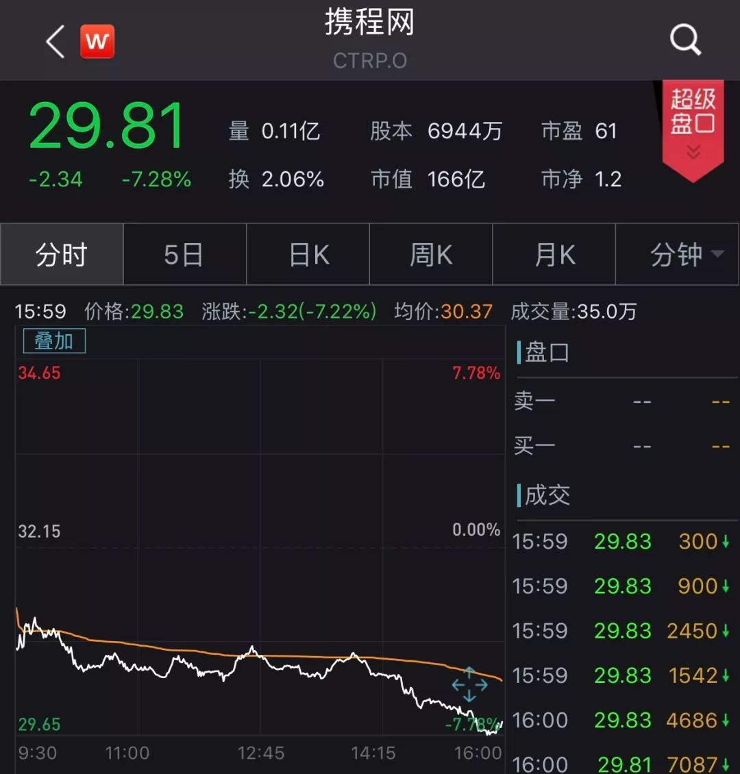 [中国基金报]李彦宏出手了！百度大甩卖：一次性套现70亿，要去干什么？