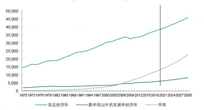 购买力平价gdp_汇率决定理论 搜狗百科(2)