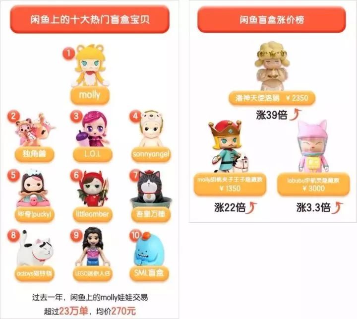 “倾家荡产”买盲盒年轻人中了什么毒?(图6)