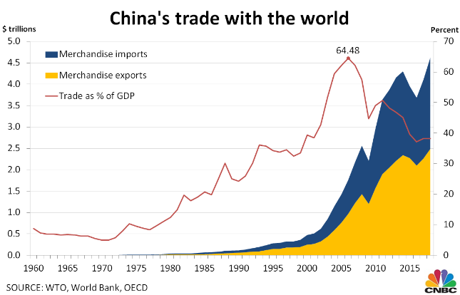 从gdp看完中国崛起_上半年GDP出炉 各省区市 富可敌国 广东 西班牙(2)