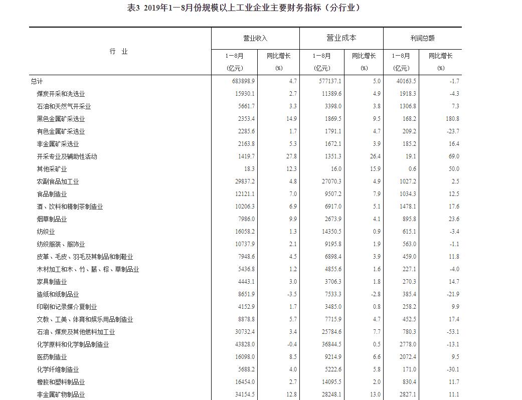 人均营业收入_人均收入(3)