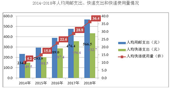 【中国新闻周刊】快递业“价格战”白热化，顺丰龙头岌岌可危