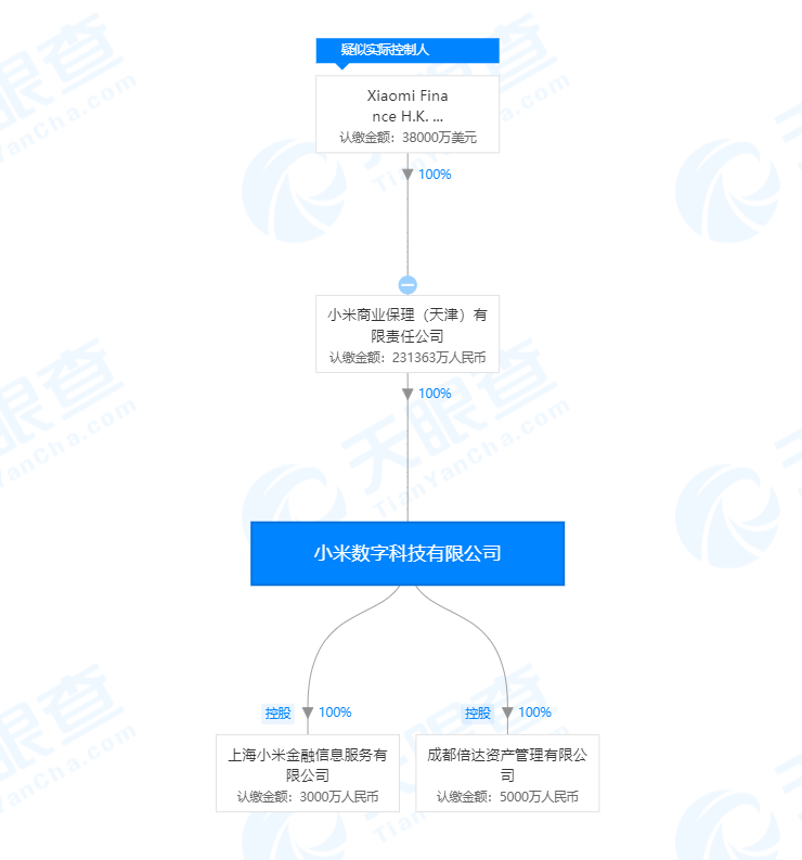 继京东数科完成更名后，小米支付也更名为小米数科