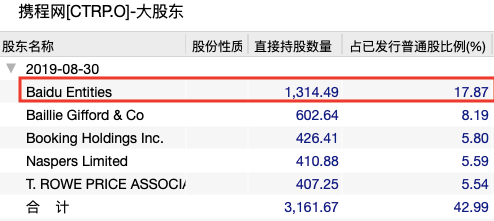 [中国基金报]李彦宏出手了！百度大甩卖：一次性套现70亿，要去干什么？