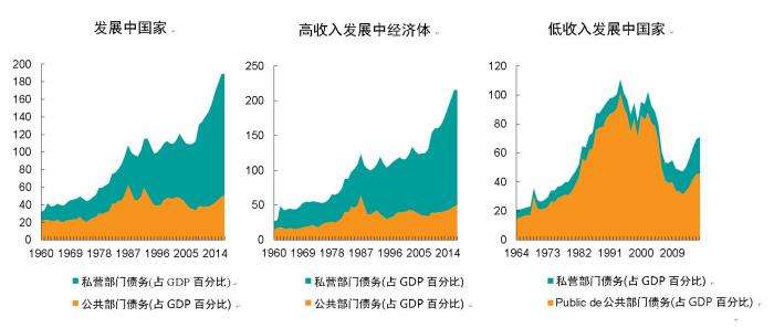 工资算gdp_残酷大数据告诉你 哪些职位薪水更高,哪些公司待遇更好(3)