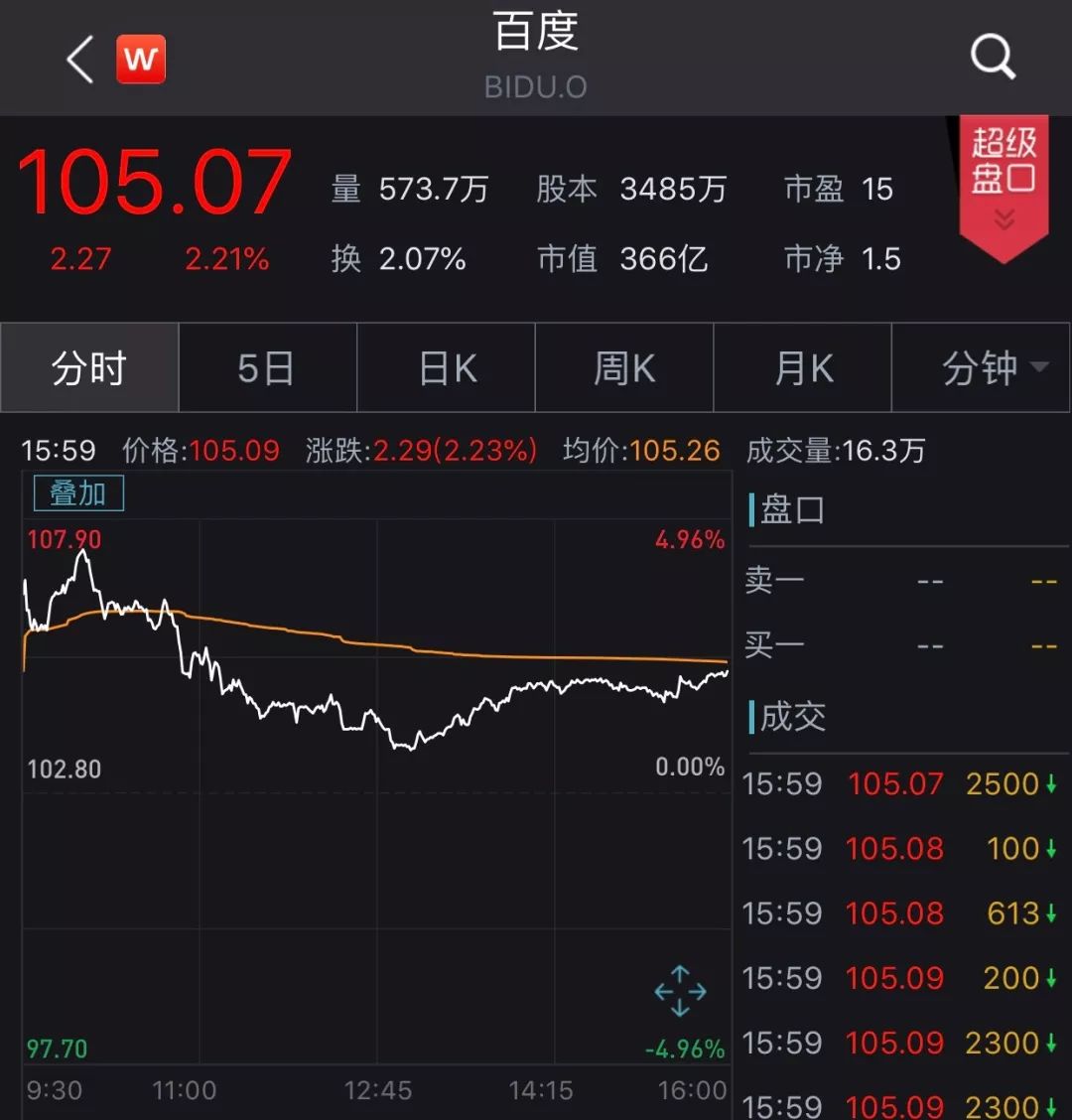 [中国基金报]李彦宏出手了！百度大甩卖：一次性套现70亿，要去干什么？