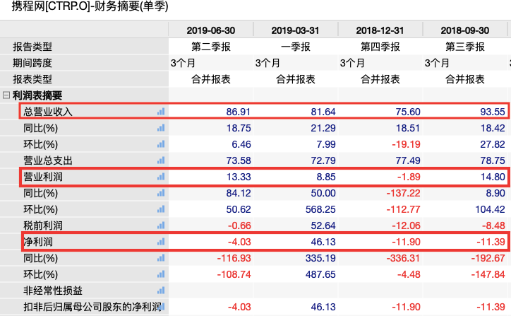 [中国基金报]李彦宏出手了！百度大甩卖：一次性套现70亿，要去干什么？