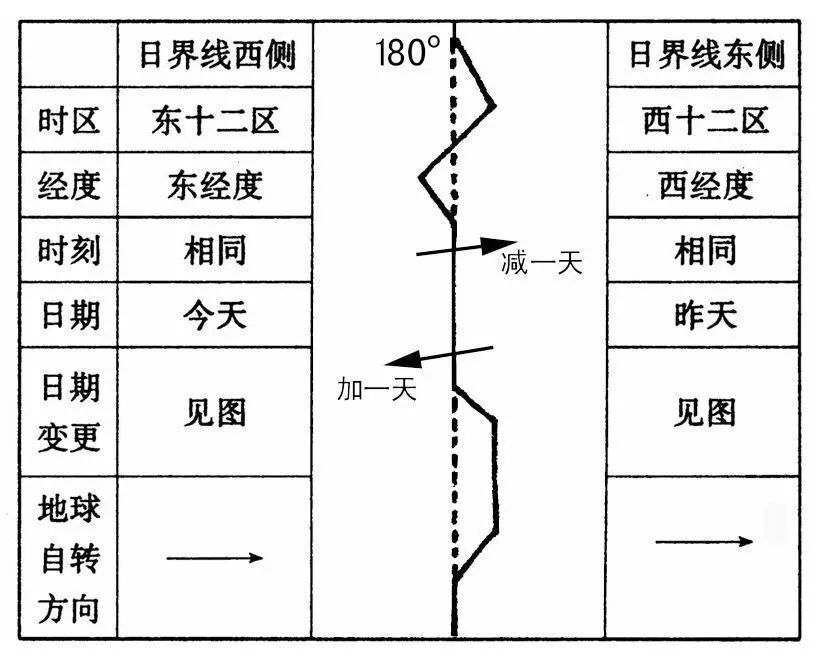 【科学大院】八十天环游地球是怎么做到的？