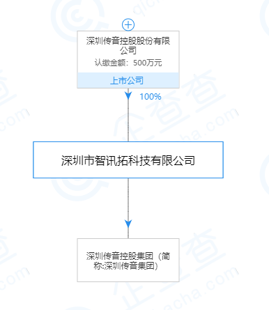 「中国基金报」一度暴涨96％！500亿“非洲手机之王”首秀来了，突然被华为索赔2000万！董事长刚刚回应了