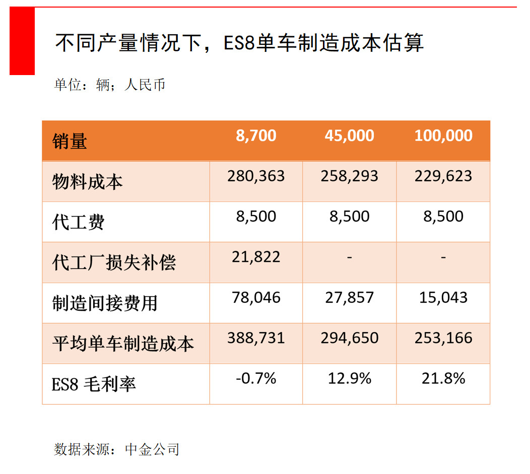「36氪」蔚来股价狂跌80%，到抄底的时候了吗？