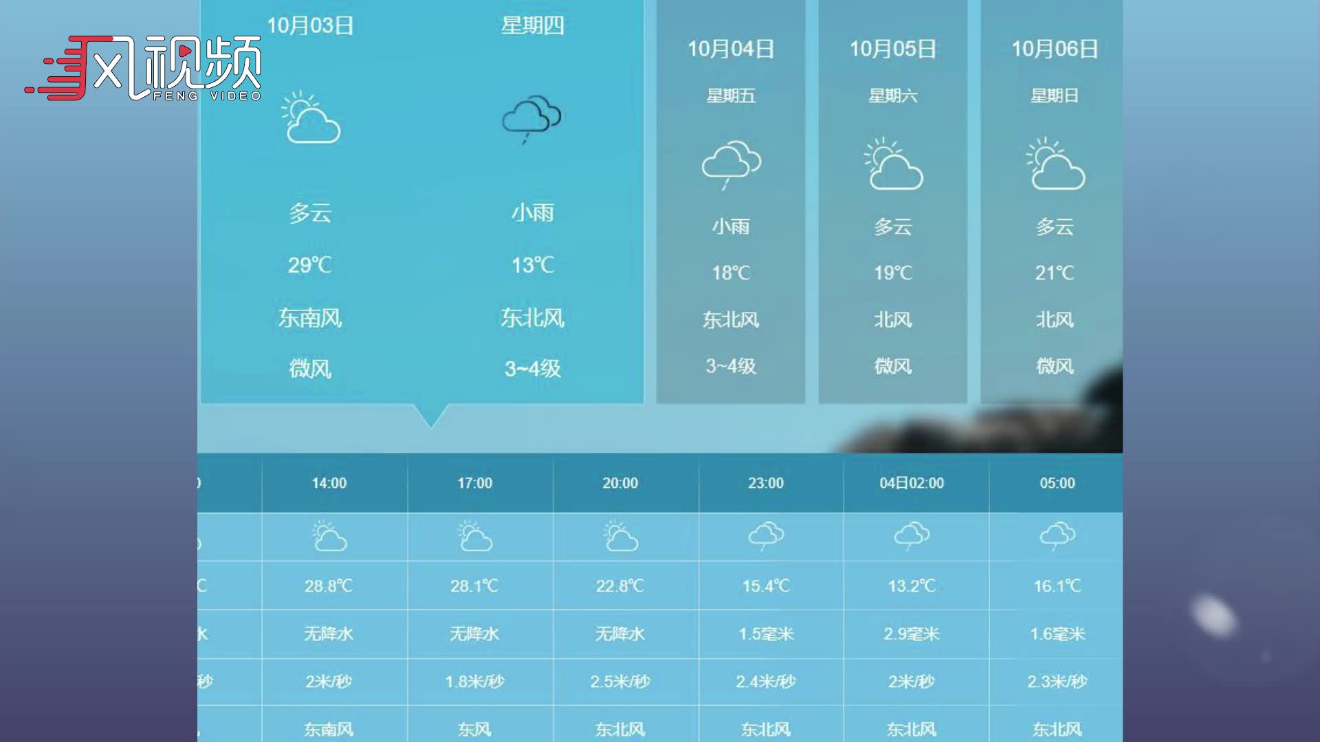 国庆期间北京交通天气早知道 气温或迎来大跳水