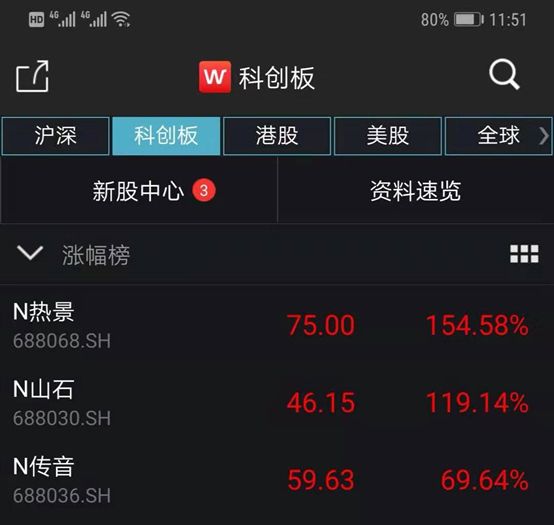 「中国基金报」一度暴涨96％！500亿“非洲手机之王”首秀来了，突然被华为索赔2000万！董事长刚刚回应了