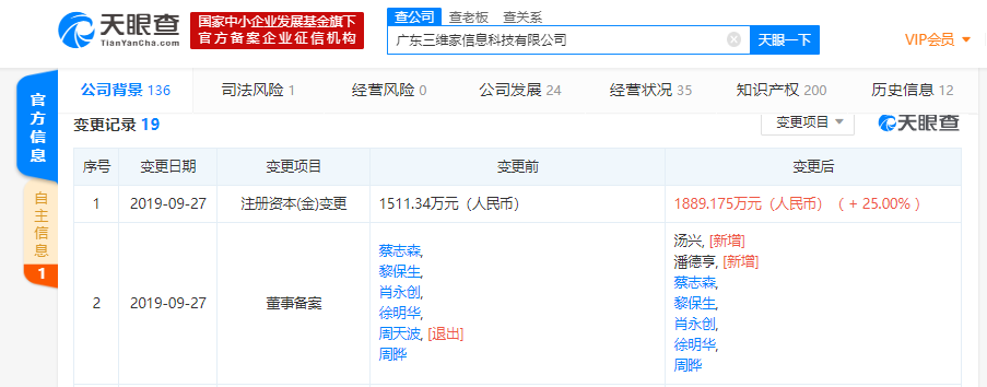 阿里巴巴对外投资智能家居云设计&云制造平台三维家