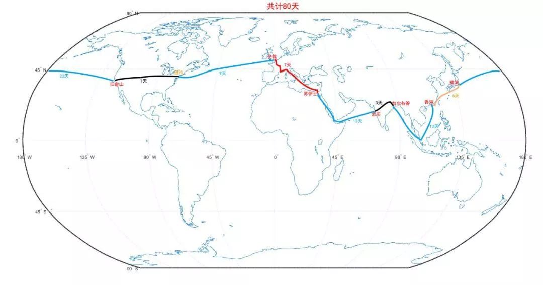 【科学大院】八十天环游地球是怎么做到的？