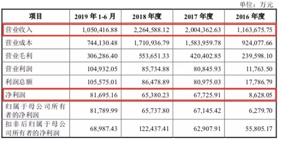 「中国基金报」一度暴涨96％！500亿“非洲手机之王”首秀来了，突然被华为索赔2000万！董事长刚刚回应了