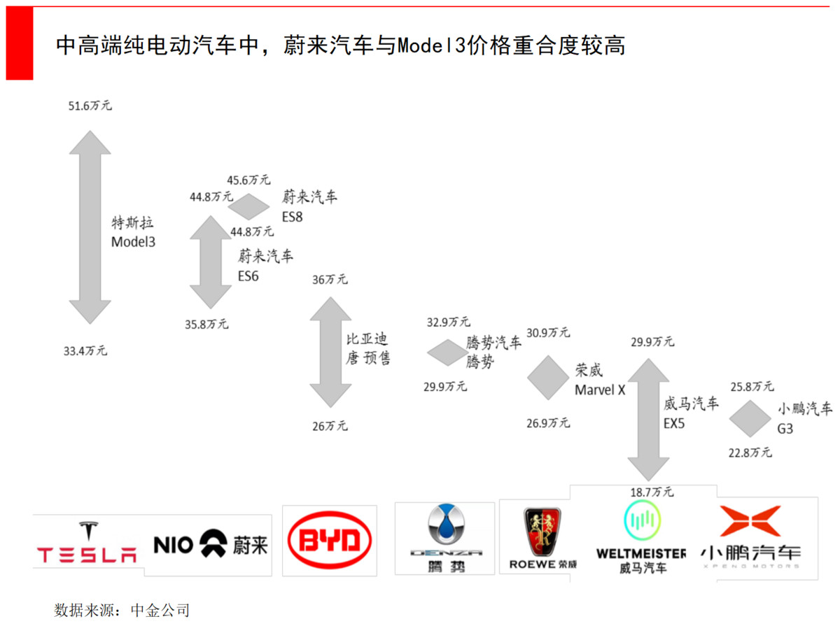 「36氪」蔚来股价狂跌80%，到抄底的时候了吗？