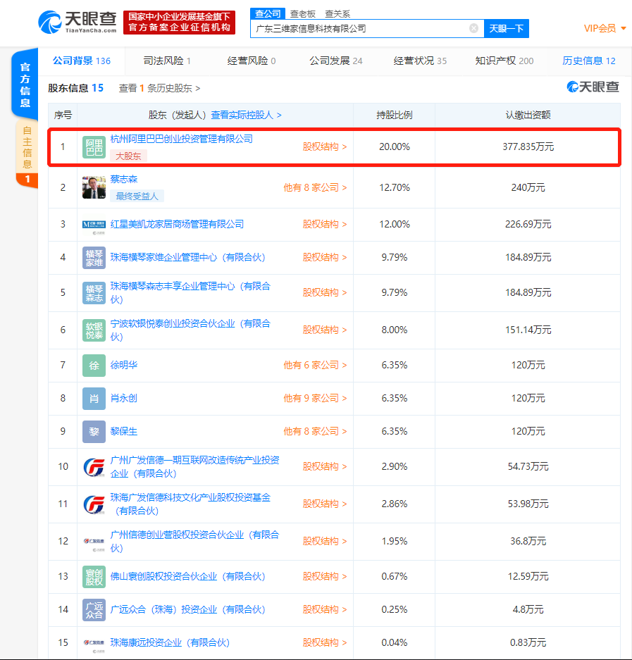 阿里巴巴对外投资智能家居云设计&云制造平台三维家