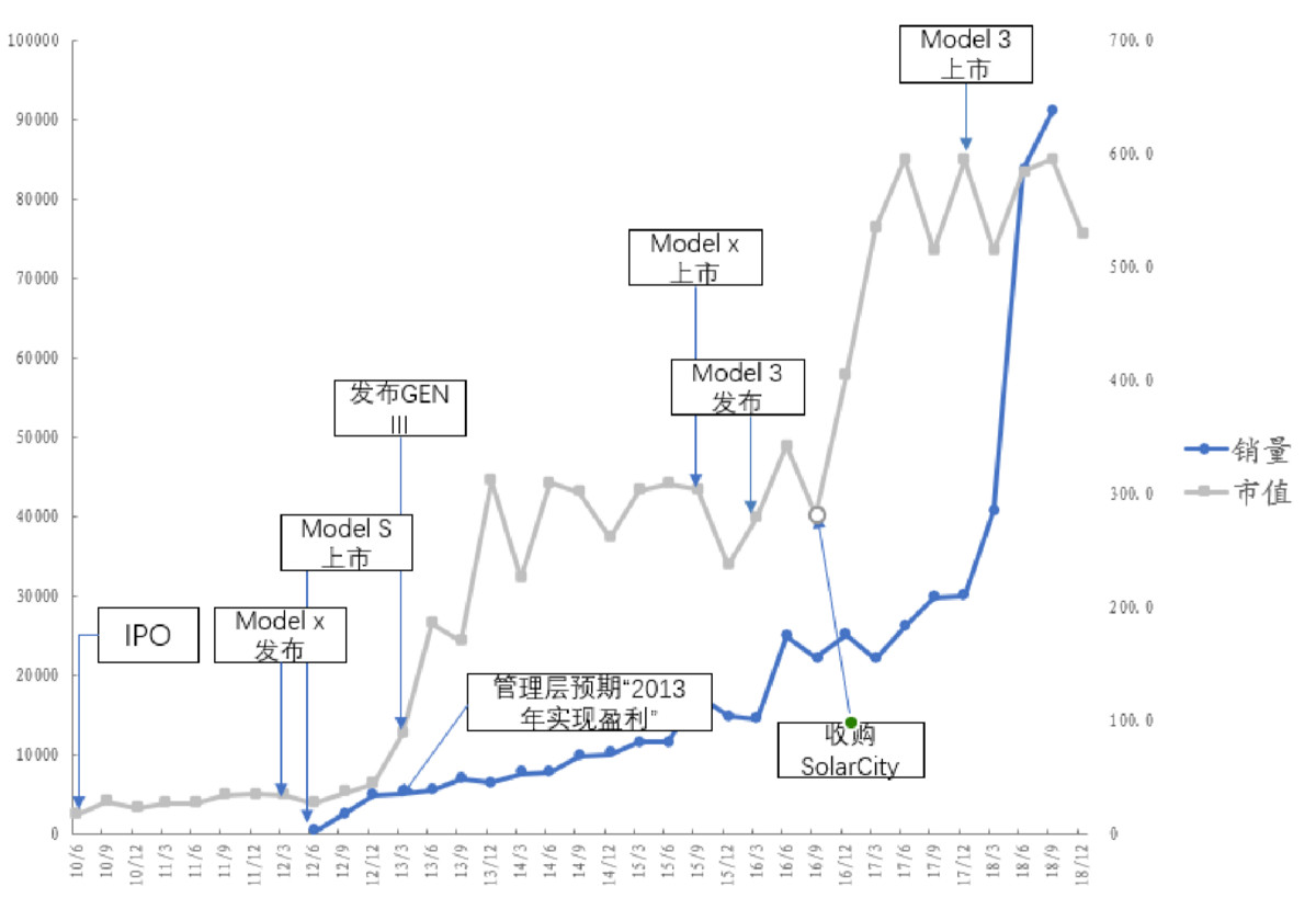 「36氪」蔚来股价狂跌80%，到抄底的时候了吗？