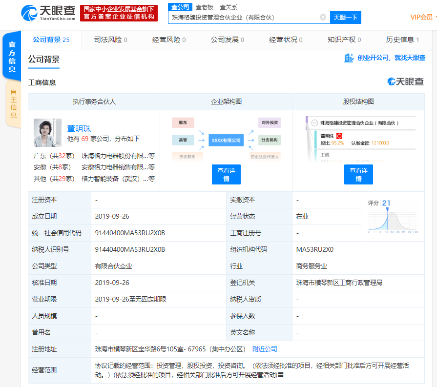董明珠联手格力高管成立股权投资公司，持股95.2%为第一大股东