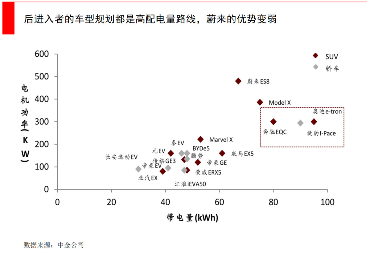 「36氪」蔚来股价狂跌80%，到抄底的时候了吗？